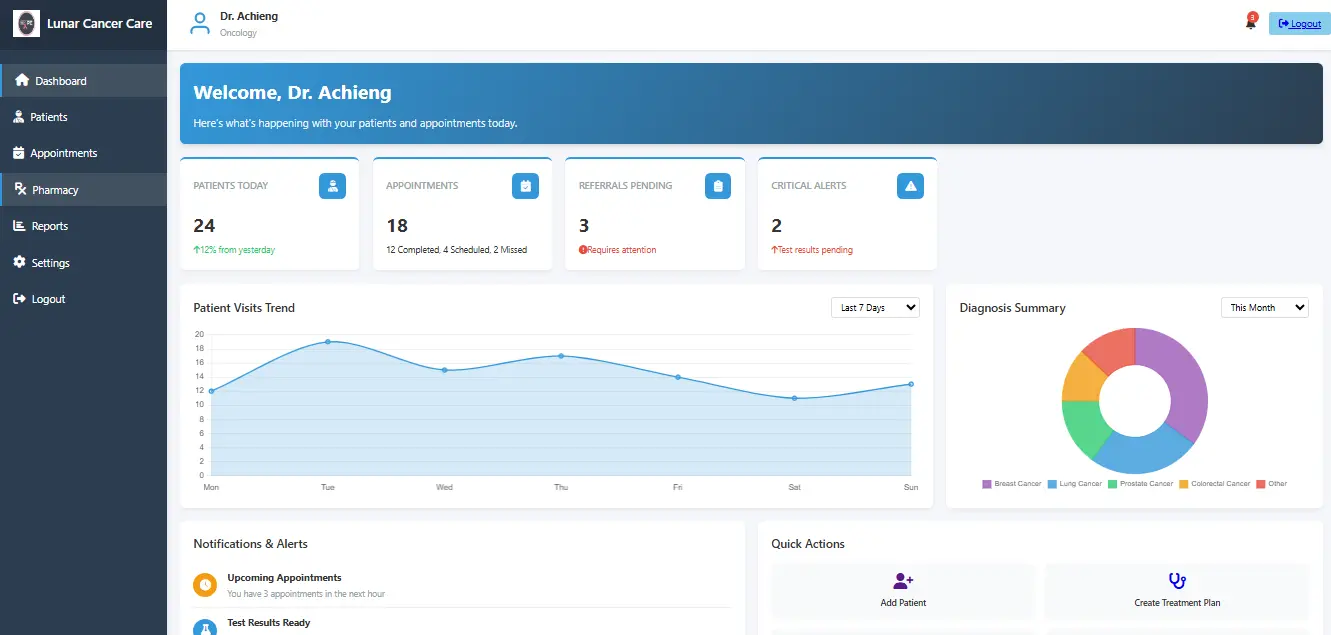 Saraha Developers Ltd. hmis